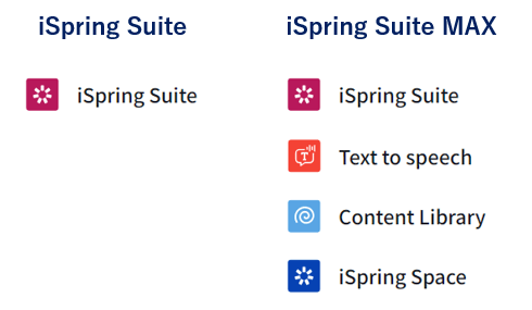 What is iSpring Suite?