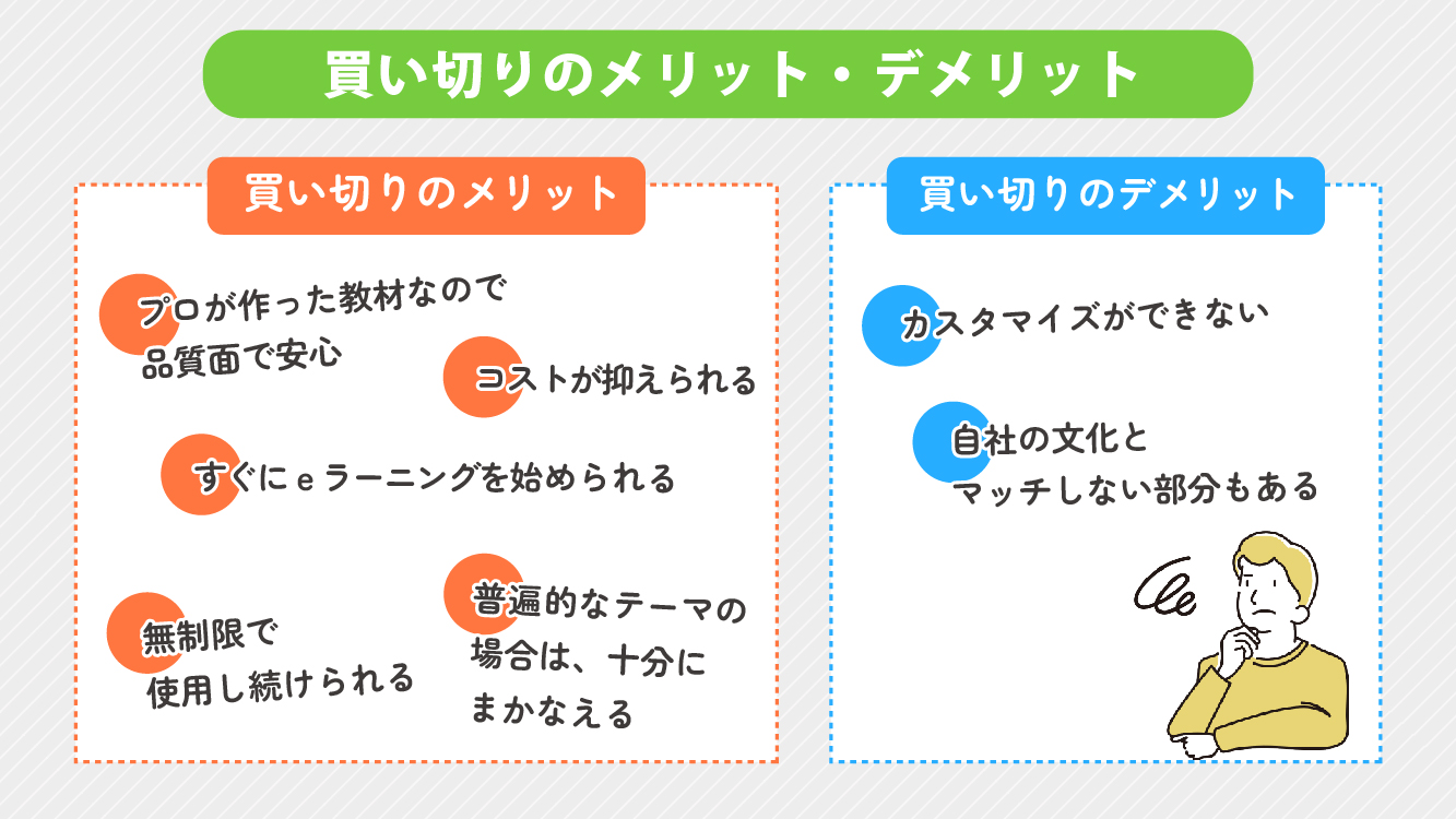 Benefits and Drawbacks of Purchasing e-Learning Materials