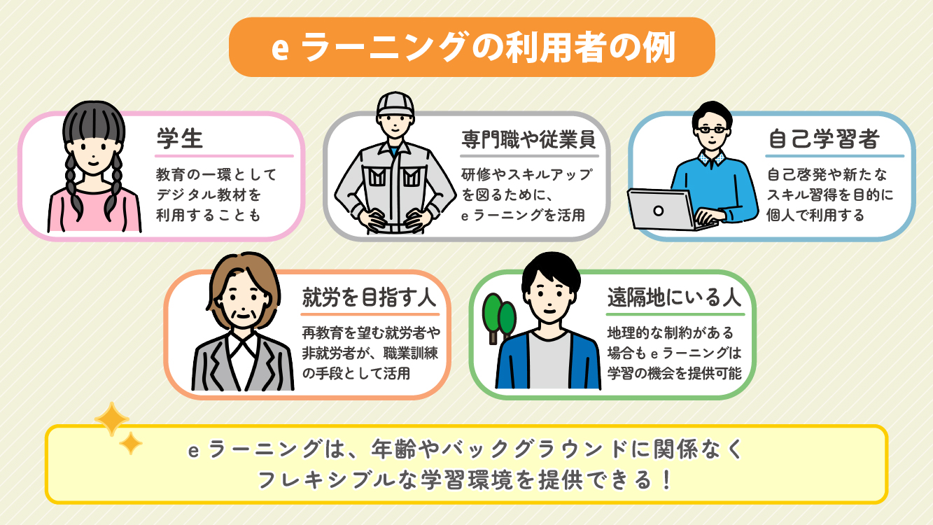 Examples of e-Learning Users