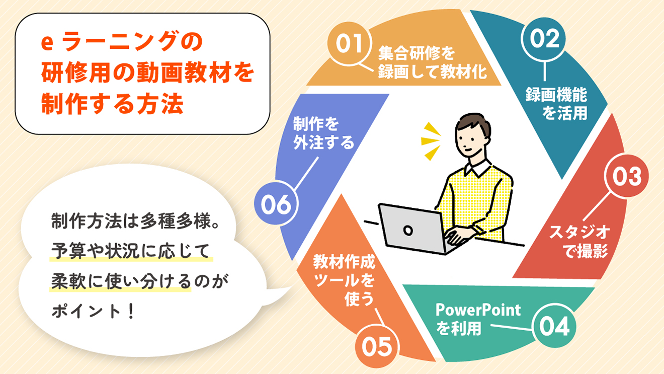 How to Create Video Materials for Training in e-Learning