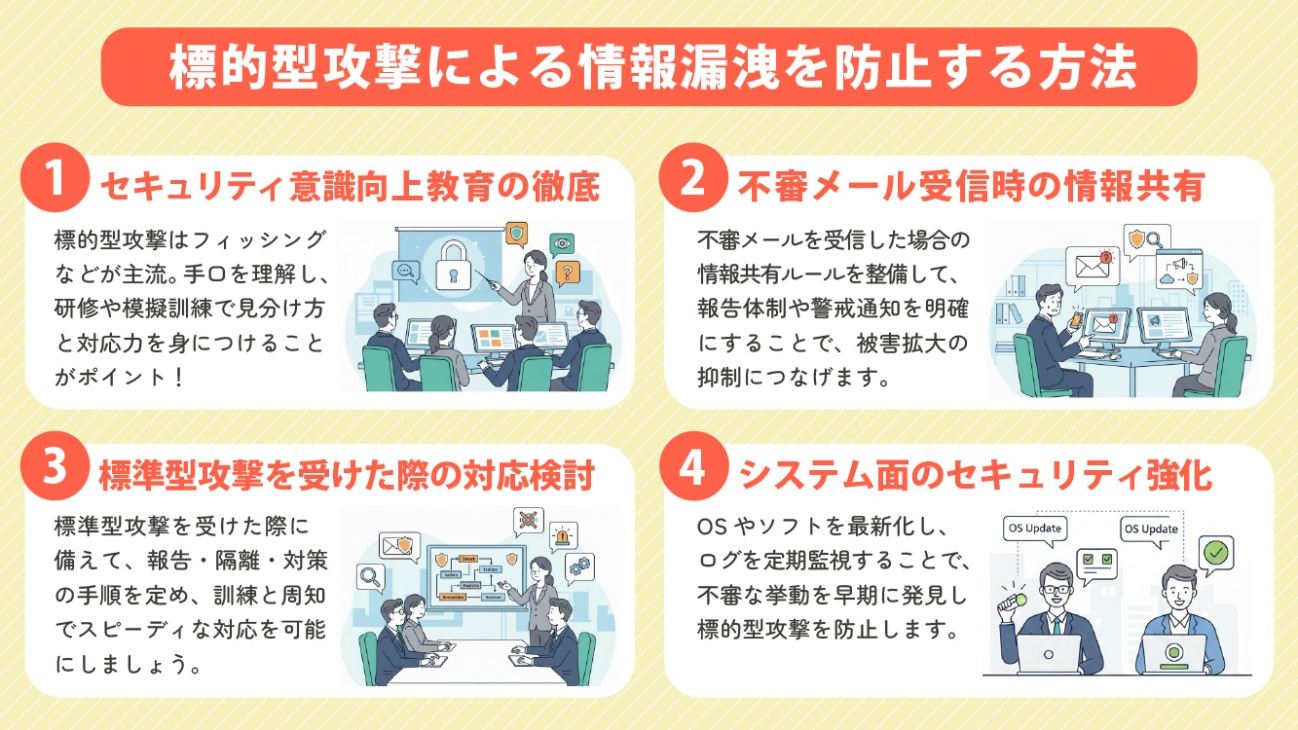 How to Prevent Information Leakage from Targeted Attacks