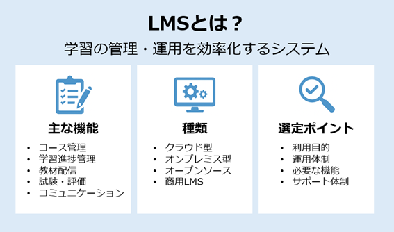 What is an LMS? A Clear Explanation of the Basics, How to Use, and ...