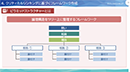 - 若手・中堅社員のための - クリティカルシンキング