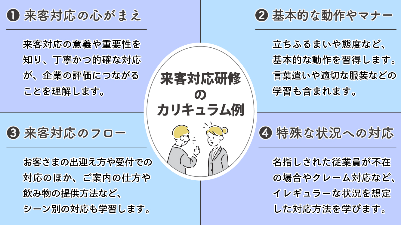 来客対応研修の基本的な内容