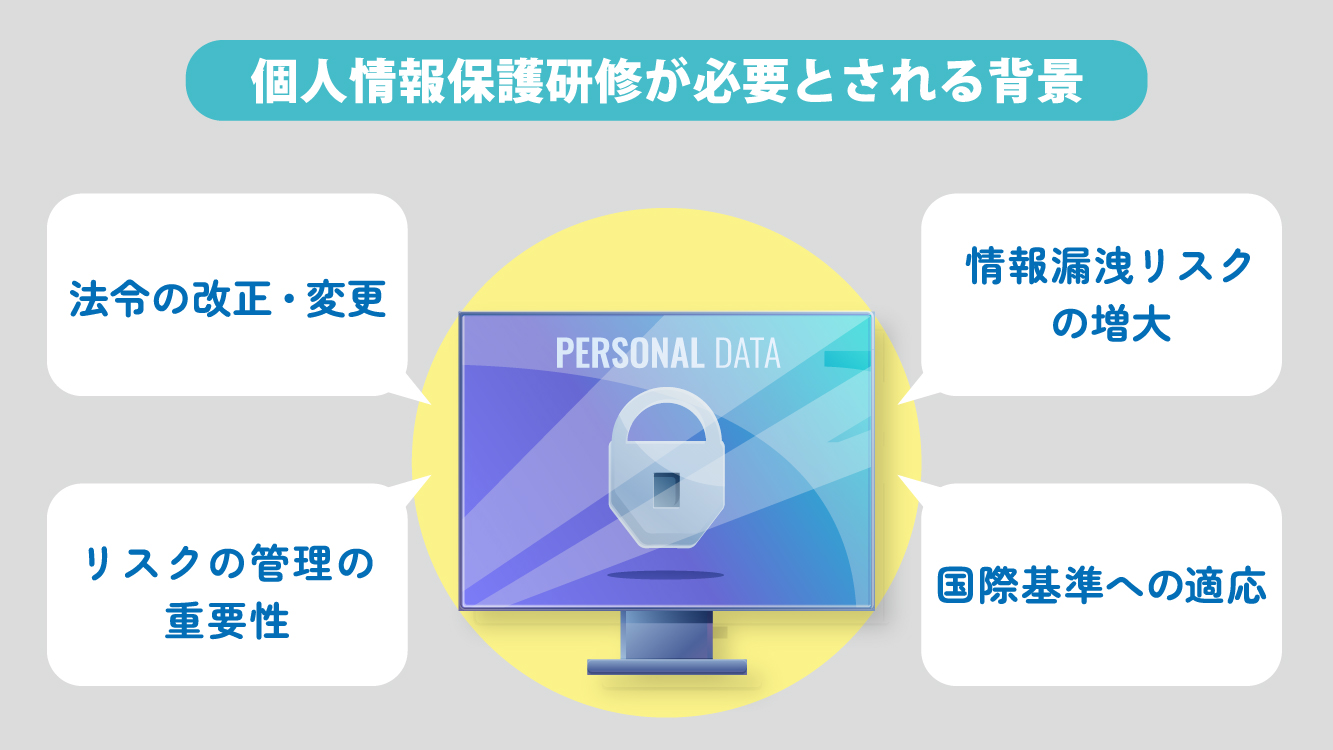 個人情報保護研修が必要とされる背景