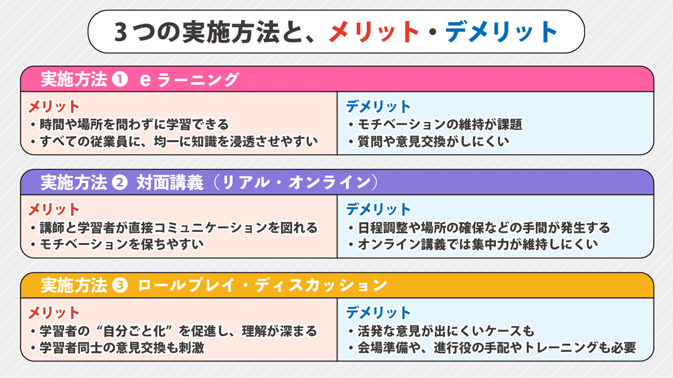 3つの実施方法と、メリット・デメリット