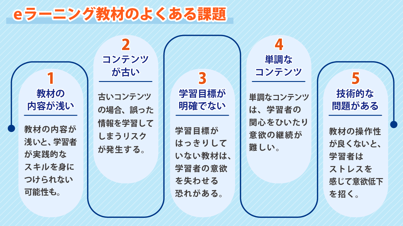eラーニング教材にまつわるよくある課題
