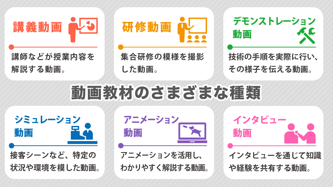 動画教材の種類