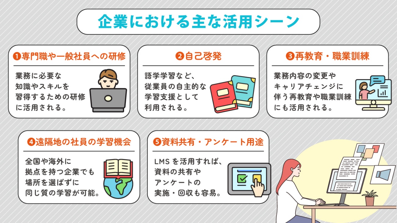 企業における主な活用シーン