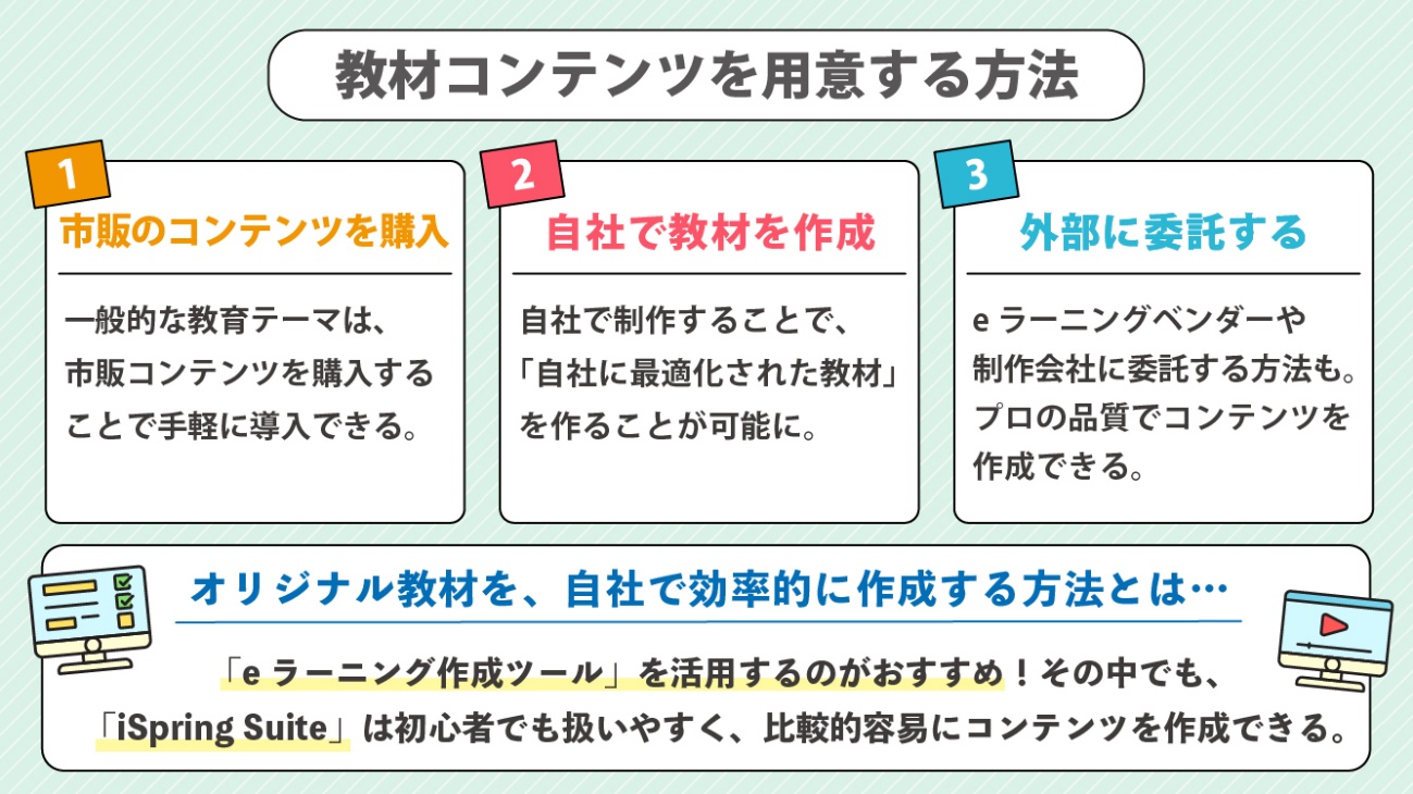 〈教材コンテンツを用意する方法〉