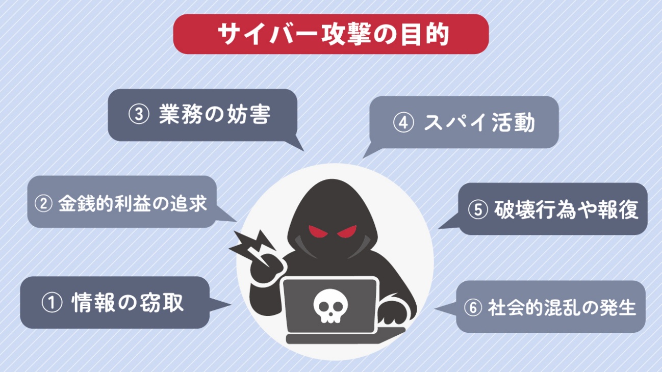 サイバー攻撃の目的
