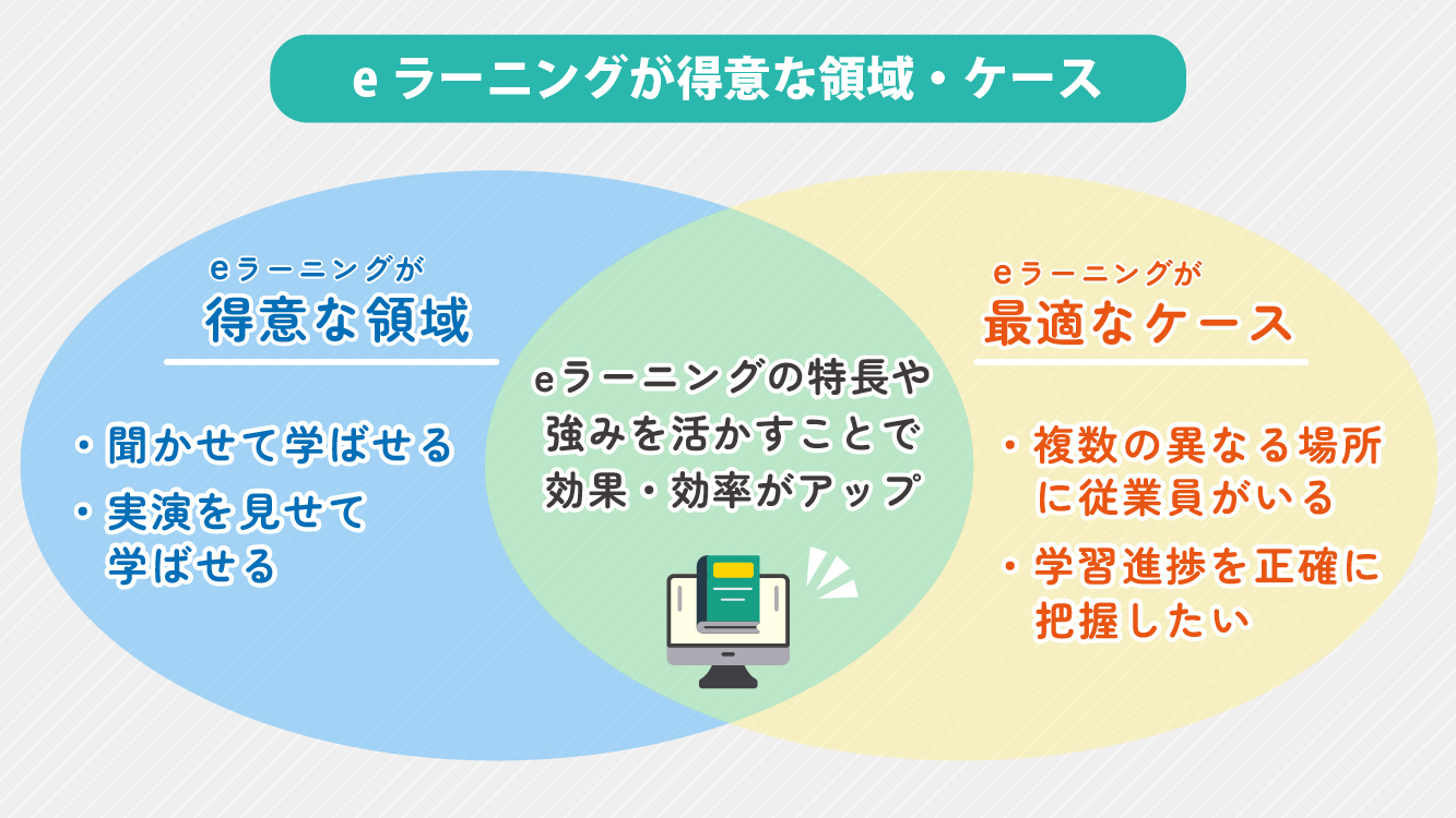 eラーニングが得意な領域・ケース