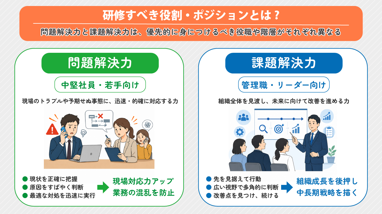 問題解決力と課題解決力を研修すべき役職・ポジションとは?