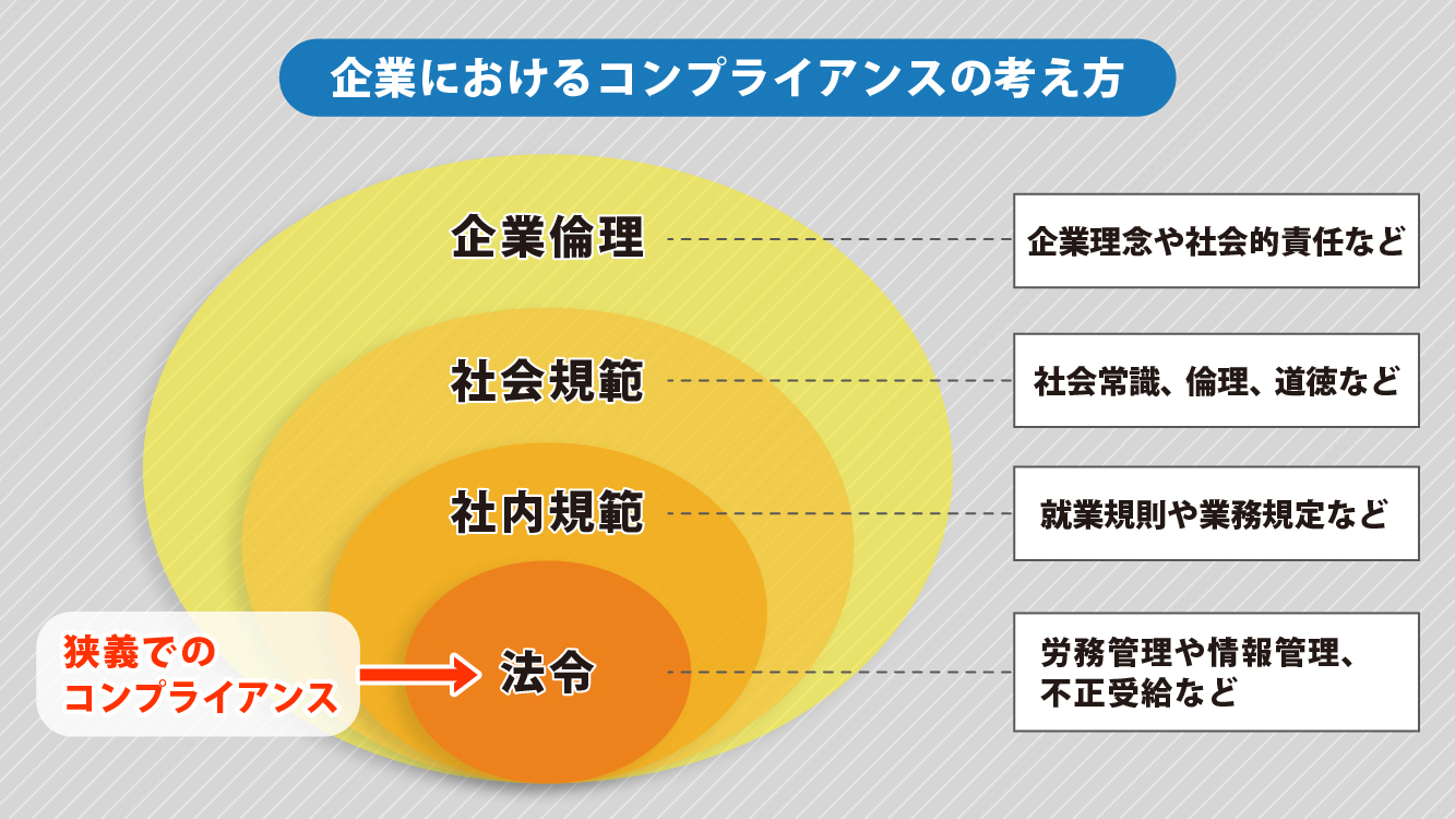 企業におけるコンプライアンスの考え方