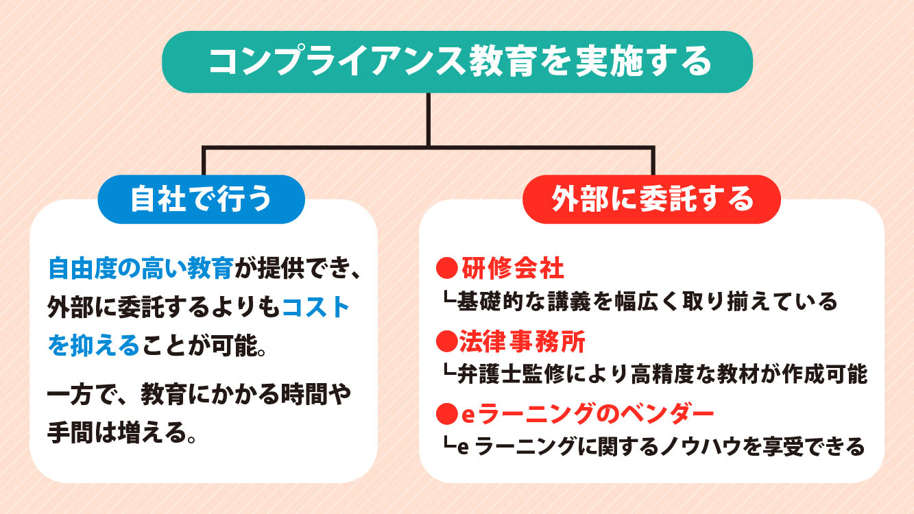 コンプライアンス教育の実施方法
