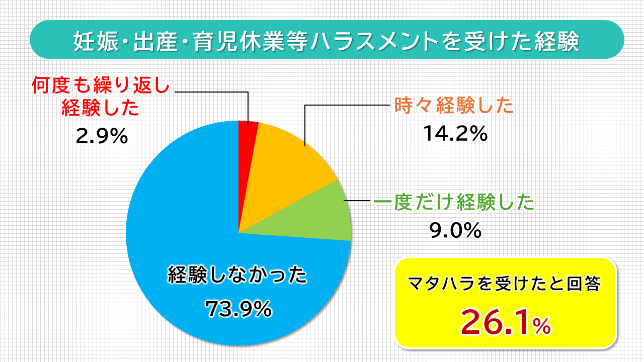 マタハラの実態