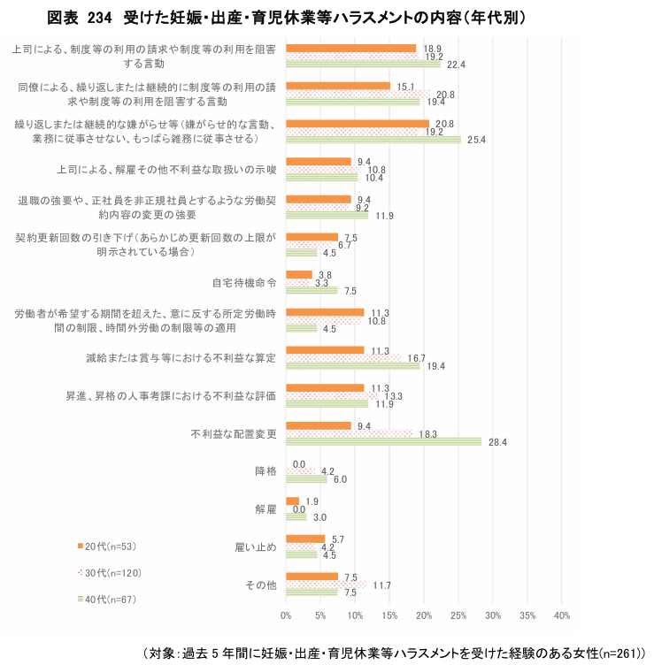 マタハラの内容